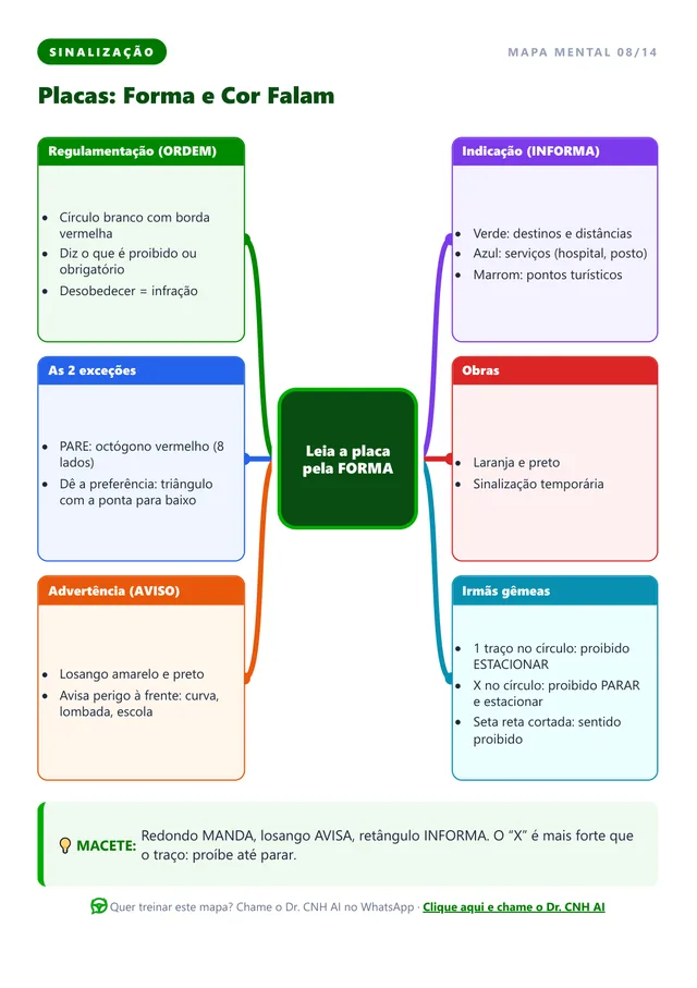 Mapa mental de placas